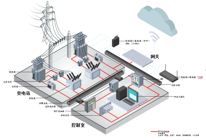 結合有線和無線技術，實現電網互操作性 - 智能電網 - 電子發燒友探秘